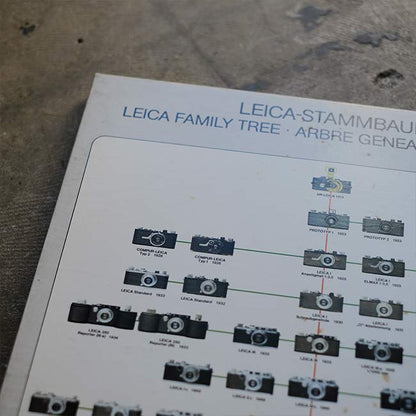 LEICA 系譜パネル