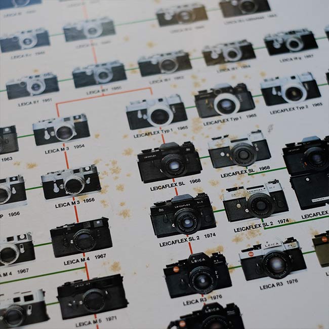 LEICA 系譜パネル