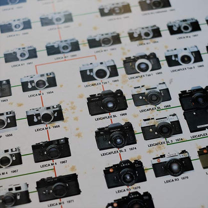 LEICA 系譜パネル