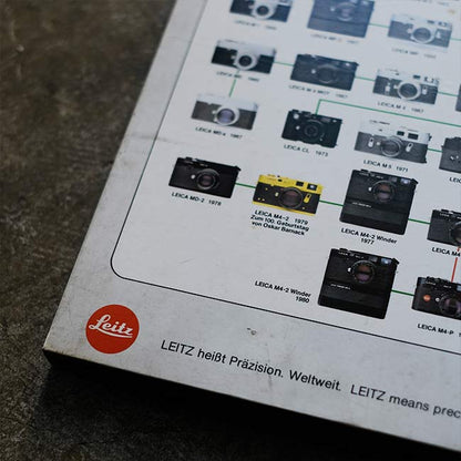 LEICA 系譜パネル
