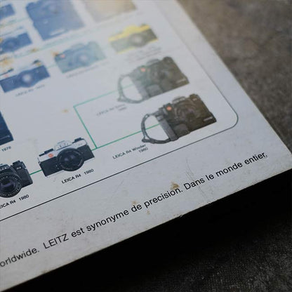 LEICA 系譜パネル