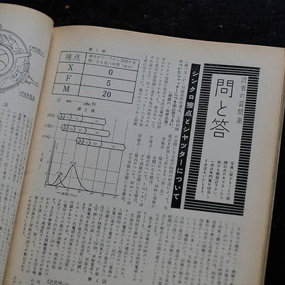 Nippon Camera, January to December 1954