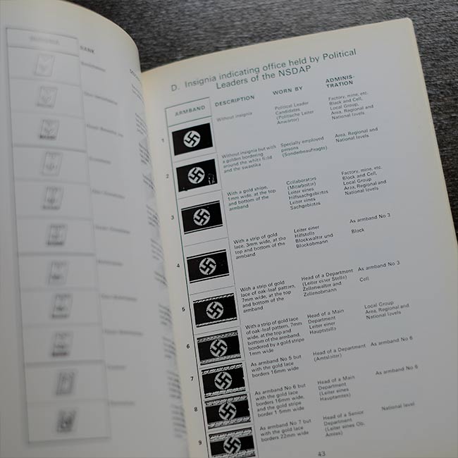 Political Leaders of the NSDAP
