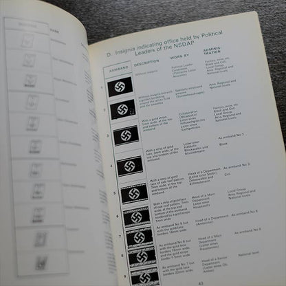 Political Leaders of the NSDAP